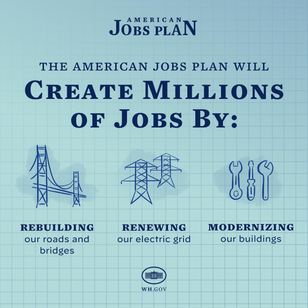 Plakat, das den American Jobs Plan mit einem blauen Hintergrund, einer weißen Silhouette einer Person in einem weißen Kreis und dem Text "American Jobs Plan" und "Create Millions of Jobs by" zeigt.