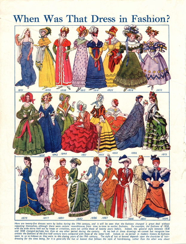 Ein Vintage-Papier mit Illustrationen von Frauen in modischen Kleidern aus den 1890er Jahren mit der Frage "Wann war dieses Kleid in Mode?" quer darüber, das eine Vielfalt an farbenfrohen, kunstvoll detaillierten Kleidern in Blauen, Grünen und Gelben zeigt.