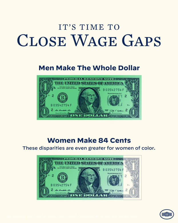 Ein Plakat mit einem Dollar-Schein und Text, der für die Schließung von Lohnlücken plädiert, mit der Aufschrift "Es ist an der Zeit, Lohnlücken zu schließen, Männer machen den ganzen Dollar."