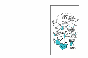 Ein Whiteboard mit einer Cloud-Computing-Diagrammdarstellung, die verschiedene Formen und Farben enthält, einschließlich Kreise, Quadrate und Pfeile, sowie zugehörigen Text.