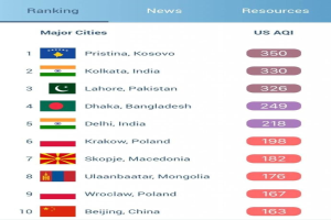 Ein Mobilbildschirm, der eine Liste mit dem Titel "Top 10 beliebteste Städte der Welt" anzeigt, wobei jeder Stadtname von seiner Flagge in einem farbigen Rasterlayout begleitet wird.