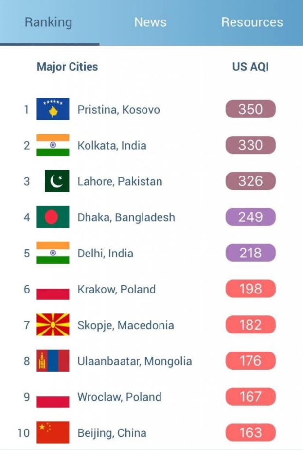 Ein Mobilbildschirm, der eine Liste mit dem Titel "Top 10 beliebteste Städte der Welt" anzeigt, wobei jeder Stadtname von seiner Flagge in einem farbigen Rasterlayout begleitet wird.