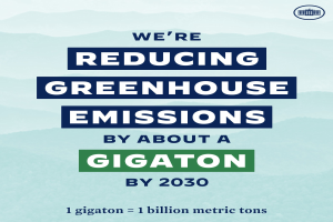 Plakat mit Text und Logo, das besagt: "Wir reduzieren die Treibhausgasemissionen um etwa eine Gigatonne bis 2030.", das für eine signifikante Reduzierung der Treibhausgasemissionen bis 2030 wirbt.